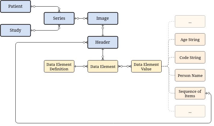 django_dicom models diagram